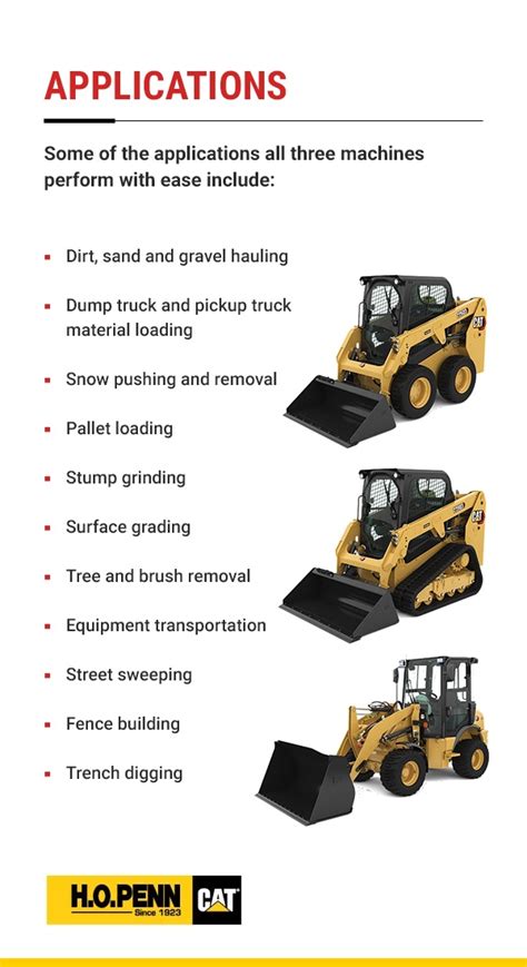 wheeled skid steer vs track|skid steer or track loader.